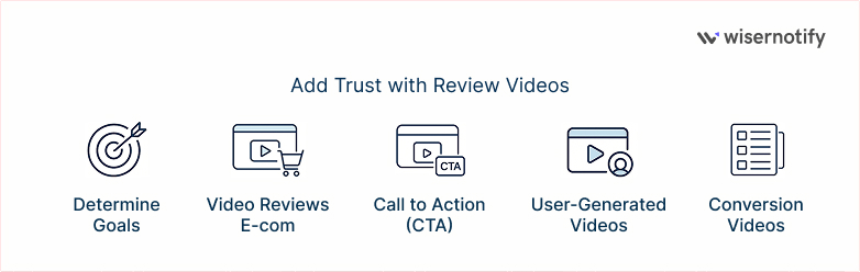 How to implement product review videos on ecommerce