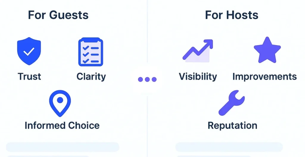 Importance of Airbnb Reviews