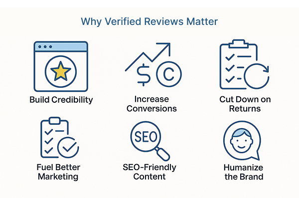 Why Verified Reviews Matters