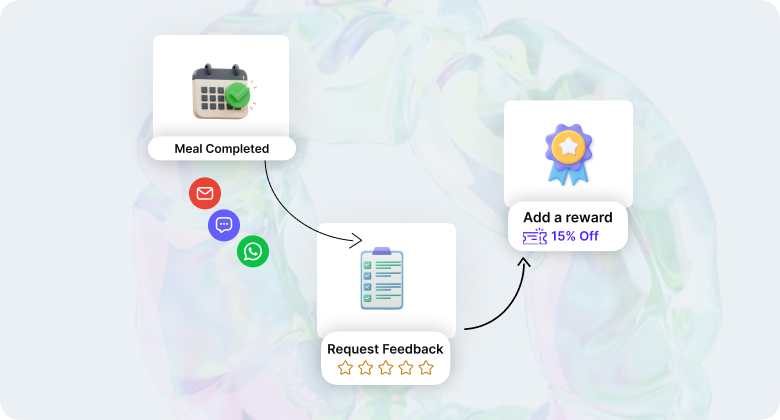 WiserReview automate review requests