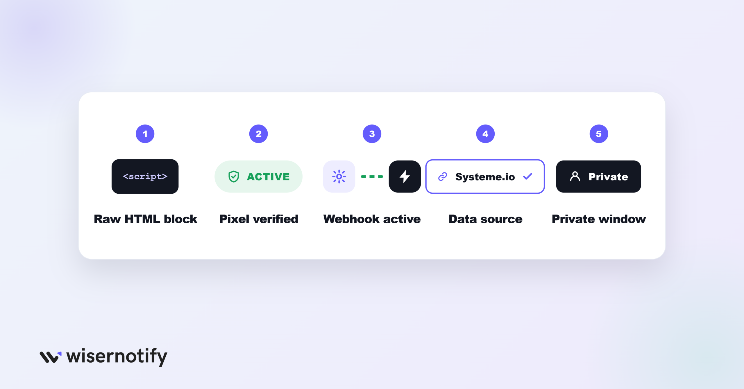 Popup Not Showing Up on Systeme.io?