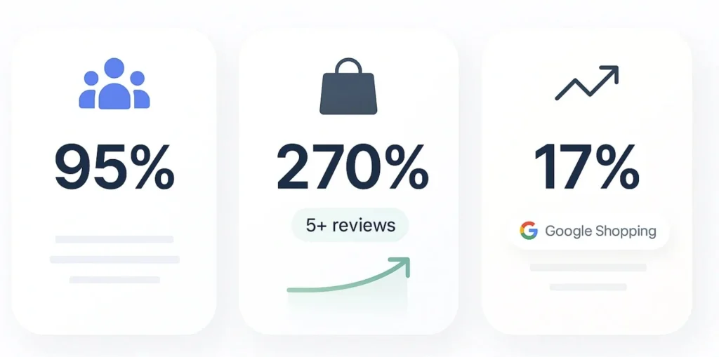Statistical Evidence of Impact