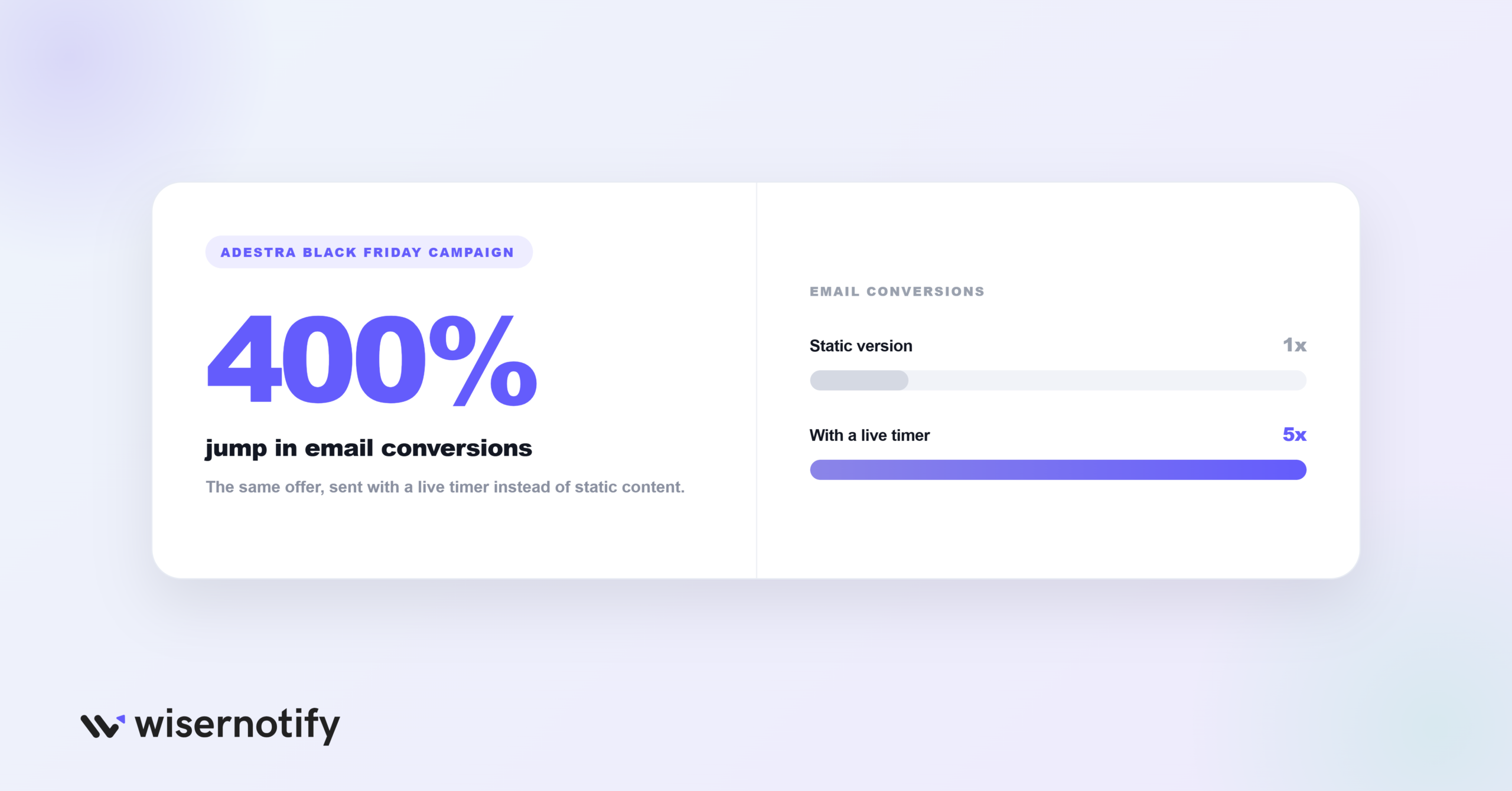 Why Countdown Timers Increase Conversions