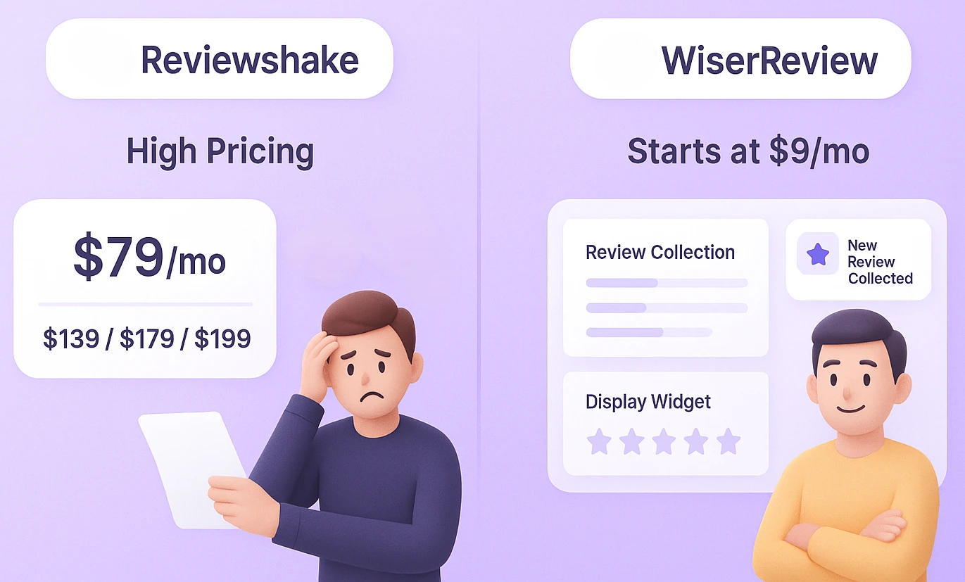WiserReview dashboard