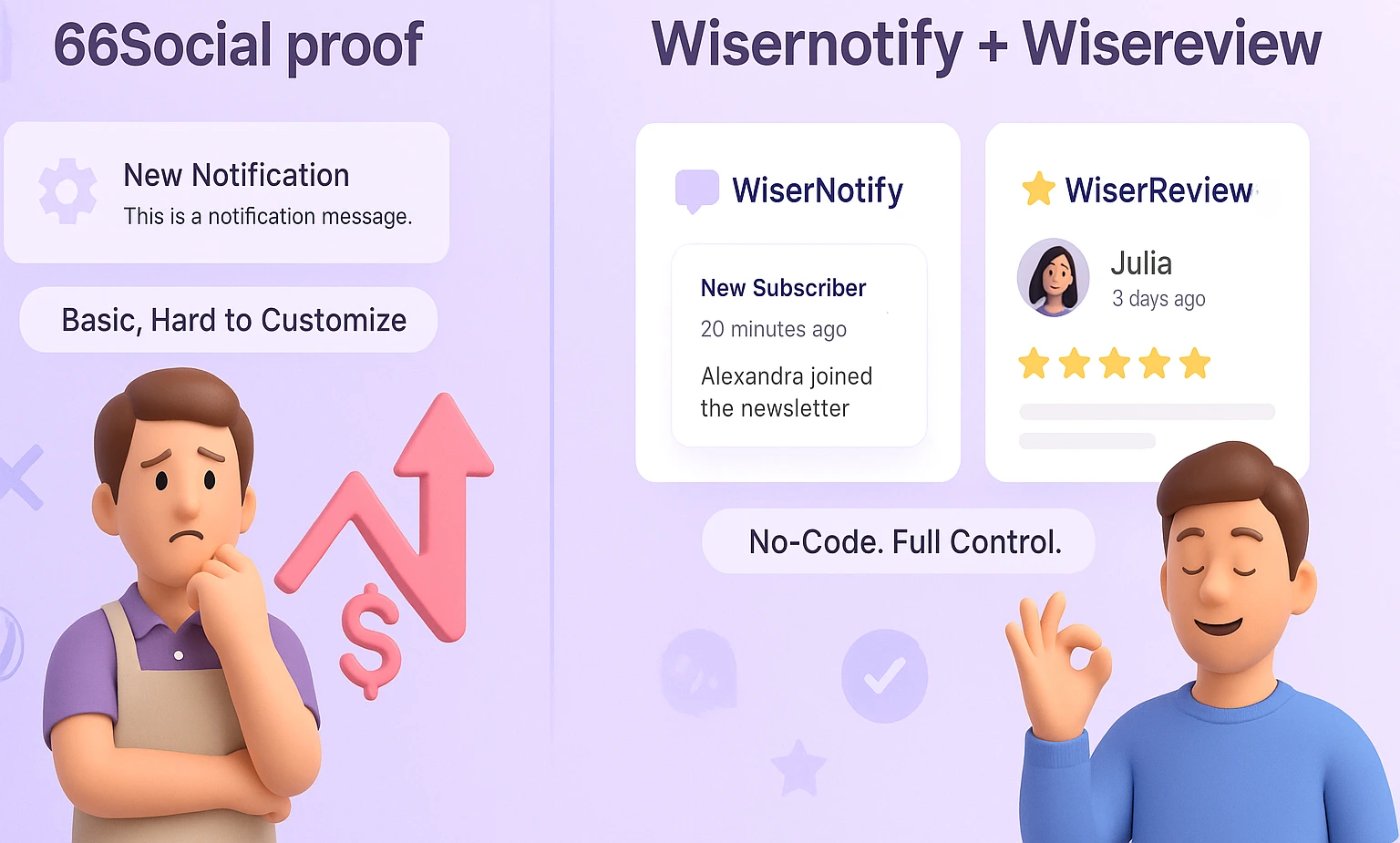 How to choose Codecanyon social proof alternative