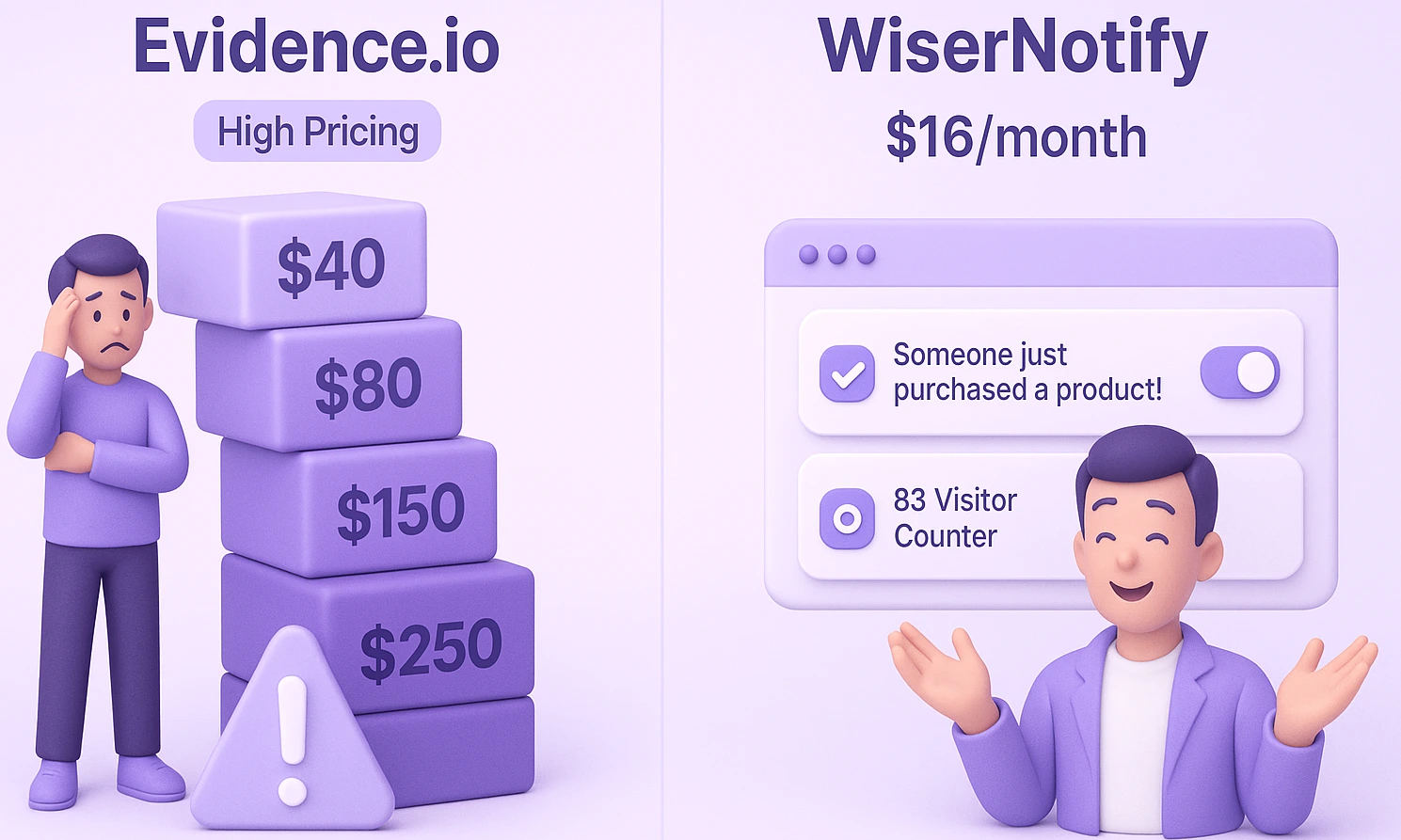 Evidence.io pricing comparison