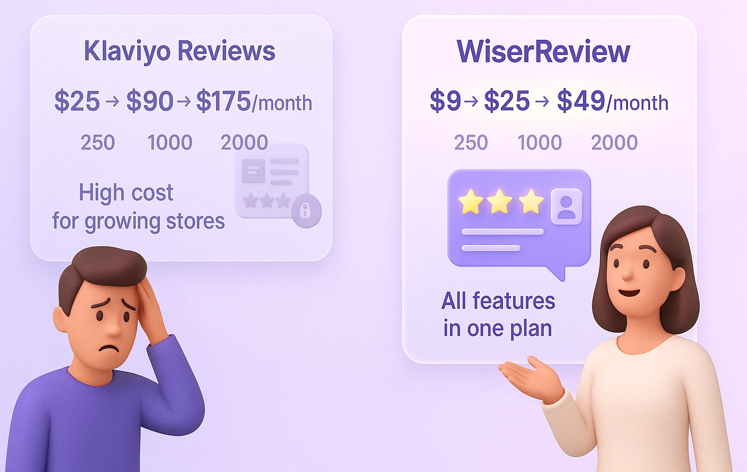 Why Consider Alternatives to Klaviyo Reviews