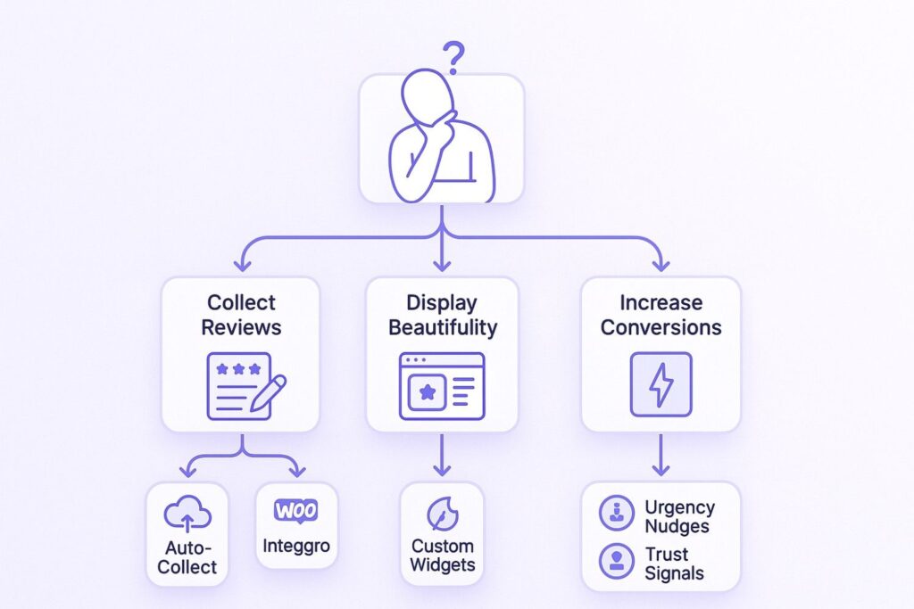 How to Choose the Best ReviewsOnMyWebsite Alternative