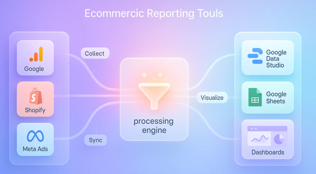 Tools & Technology