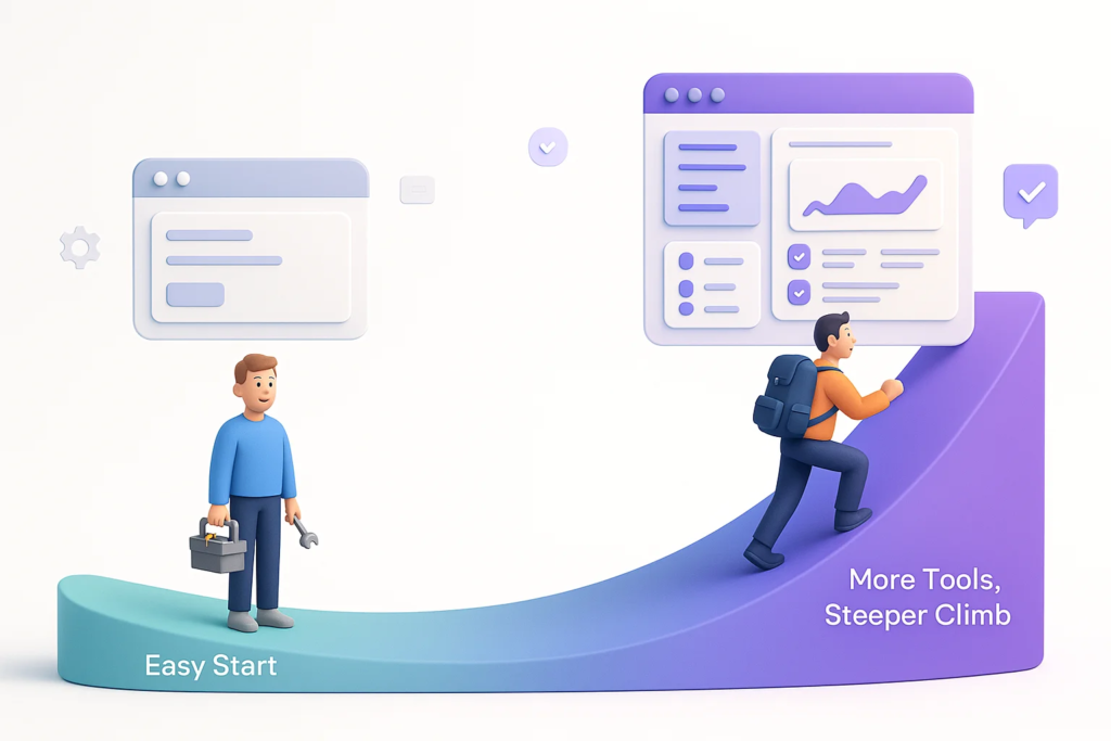 Usability & Learning Curve