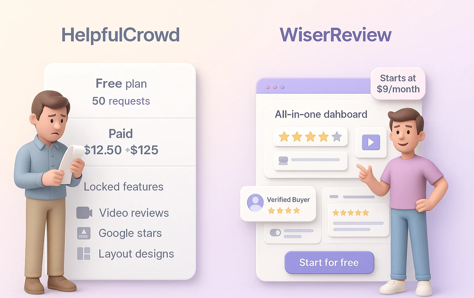 Why Consider Alternatives to HelpfulCrowd?