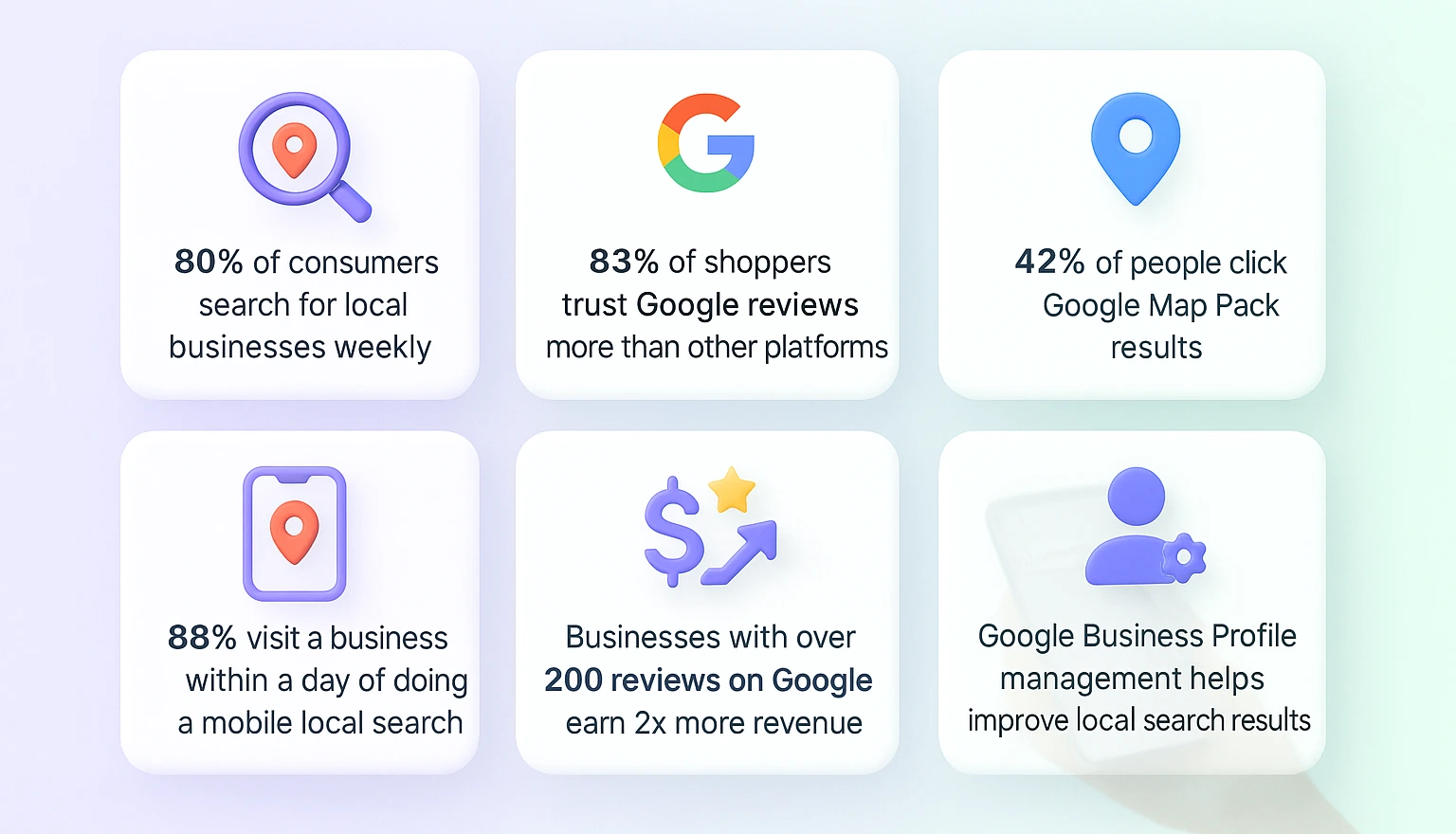 Real Local SEO Stats