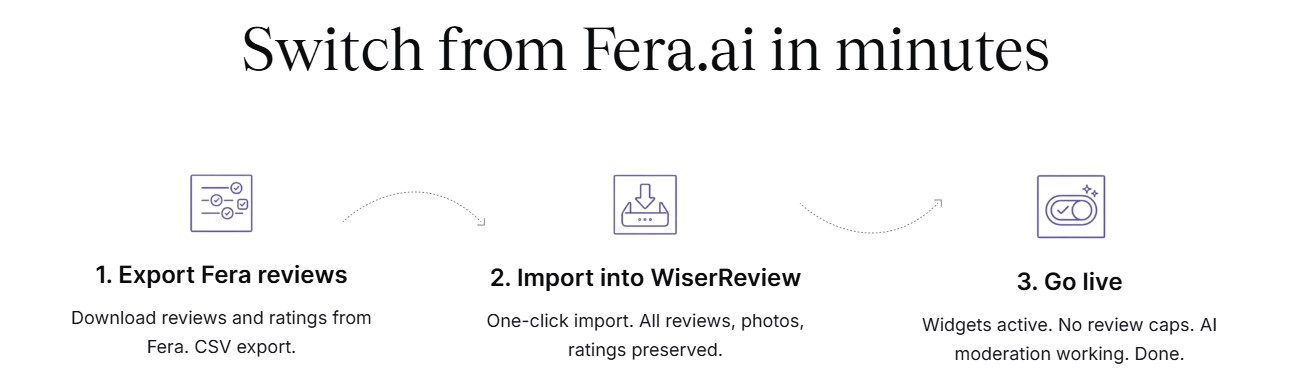 fera migration