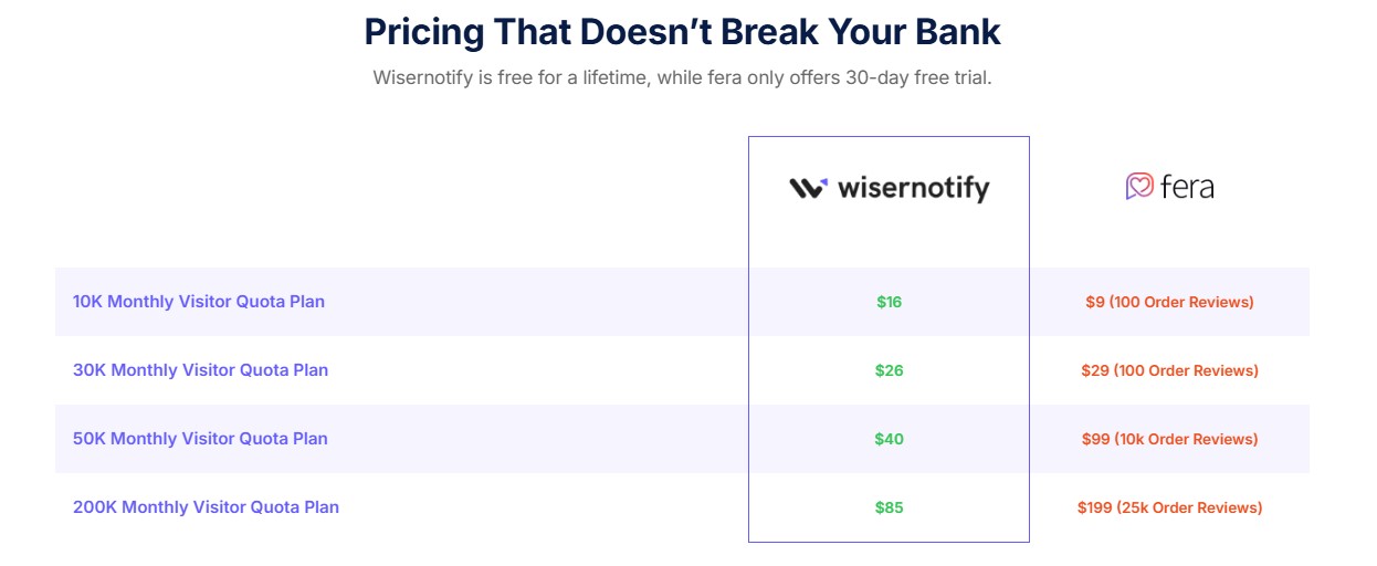 pricing