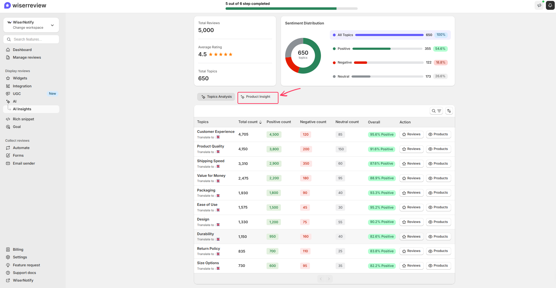 AI product insights