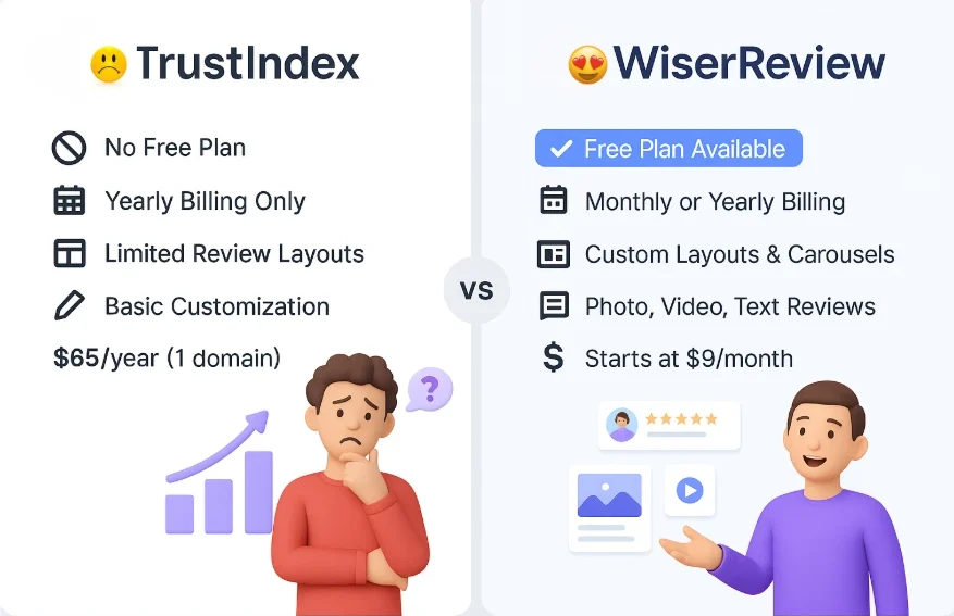 Trustindex pricing
