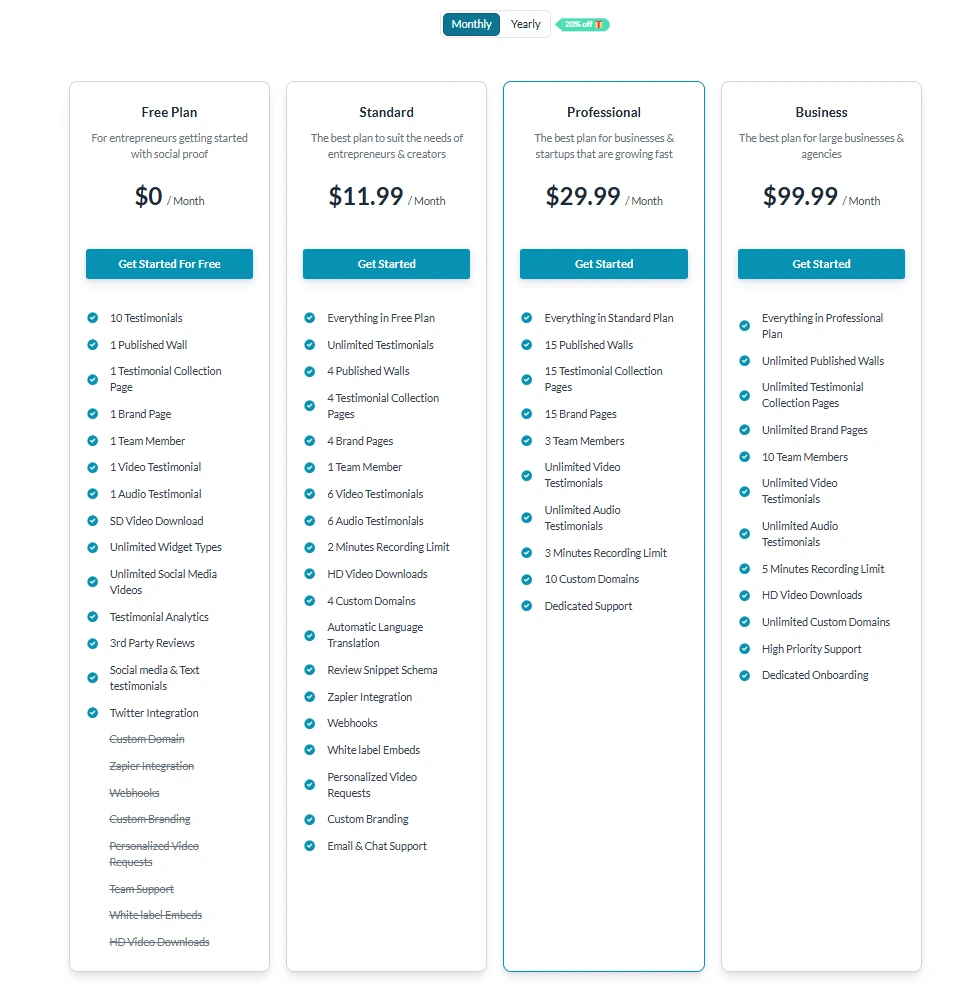 Famewall pricing