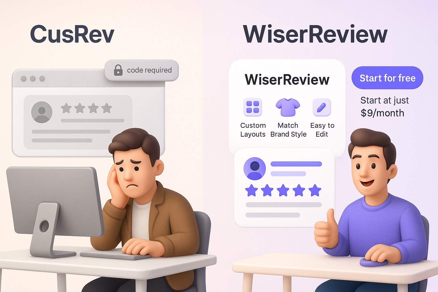 CusRev limitations