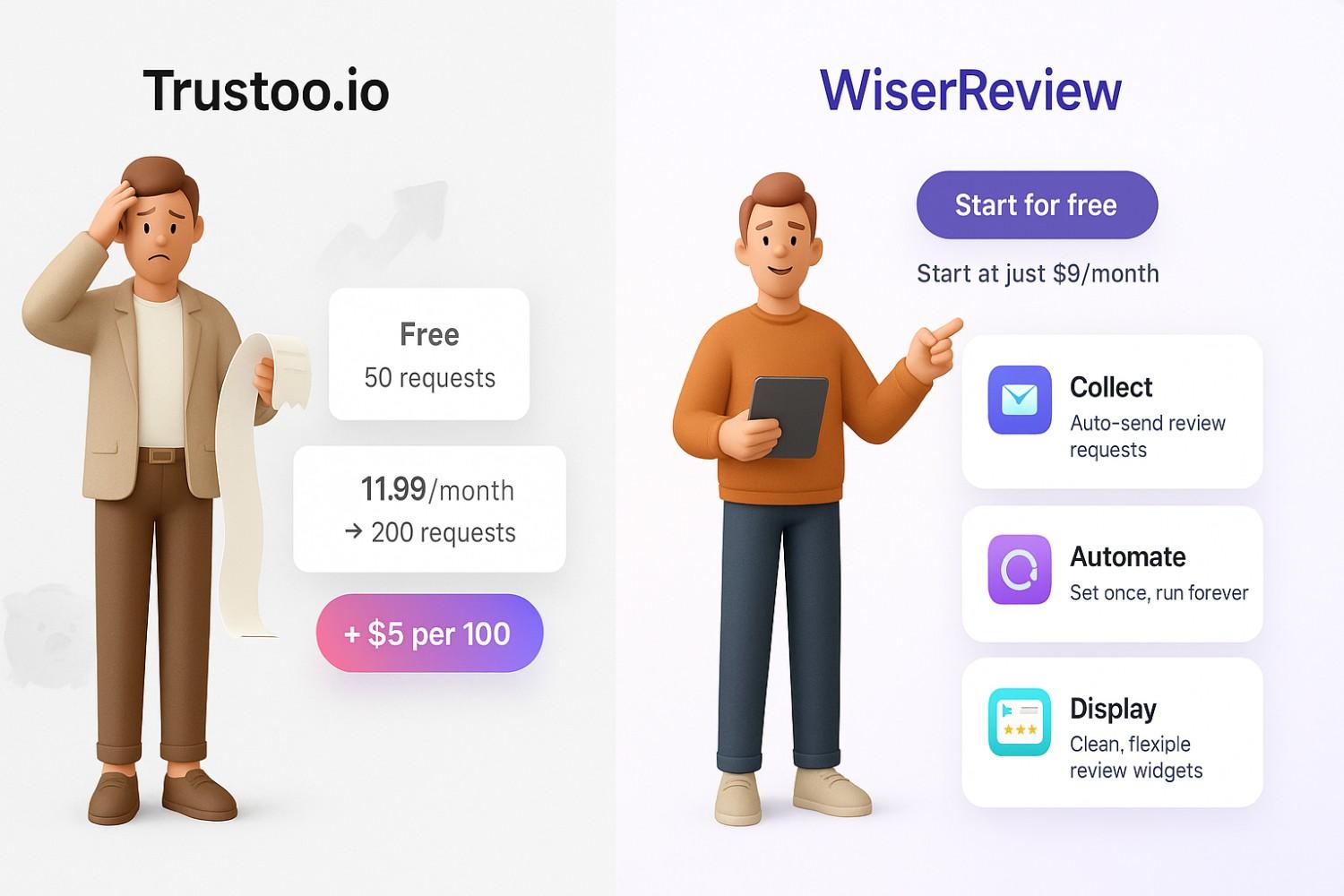 Why Consider Alternatives to Trustoo.io