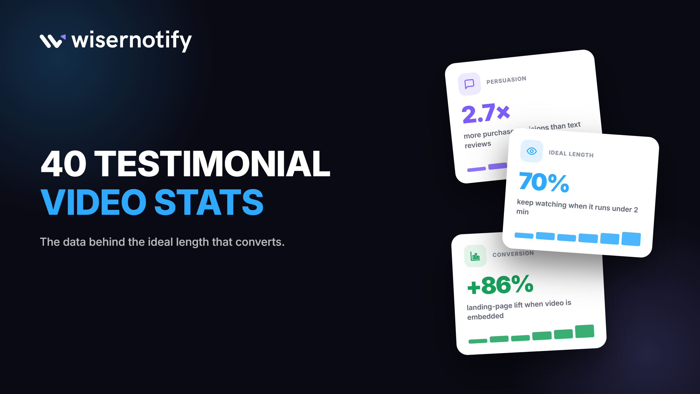 40 Video Testimonial Statistics for 2026 (Ideal Length)