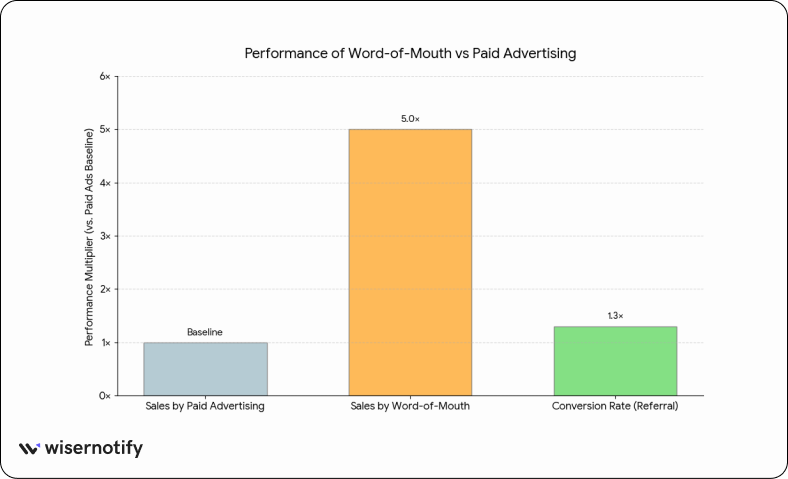 How AI-generated content is reshaping word of mouth marketing in 2026