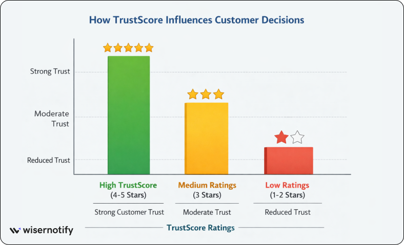 How consumers use Trustpilot reviews