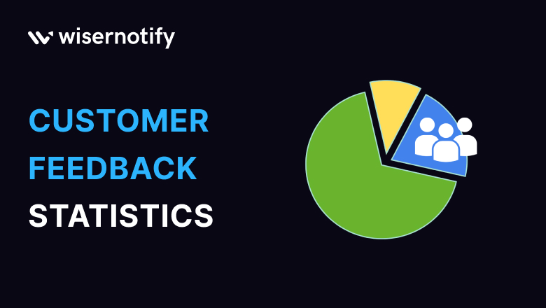 40 Customer Feedback Statistics for 2026 (Closing the Loop)