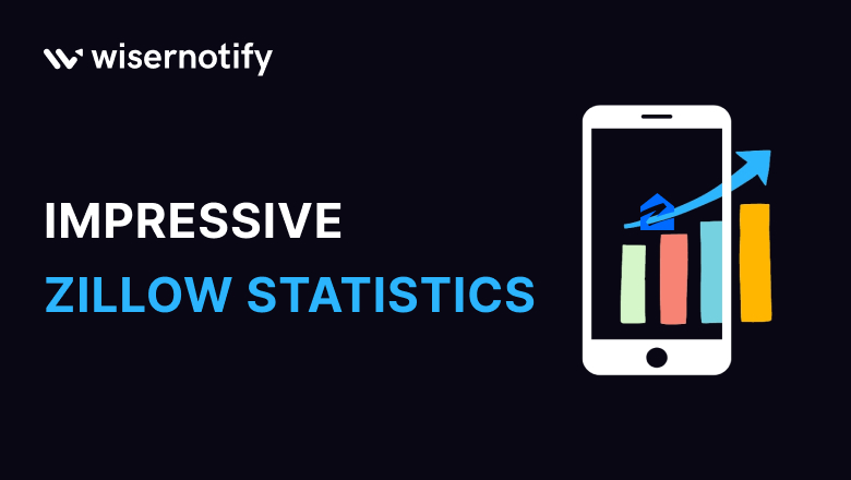50 Zillow Statistics: Users, Revenue, and Trends (2026)