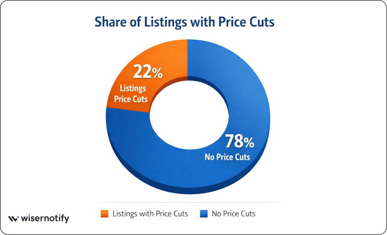 Zillow housing market trends June 2026