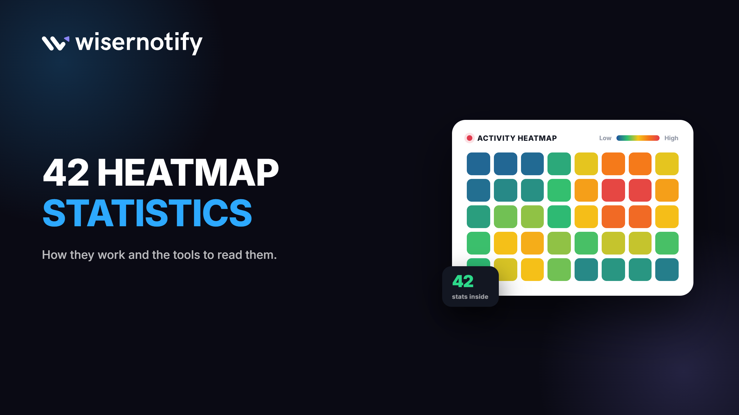 42 Heatmap Statistics for 2026 (How They Work & Tools)