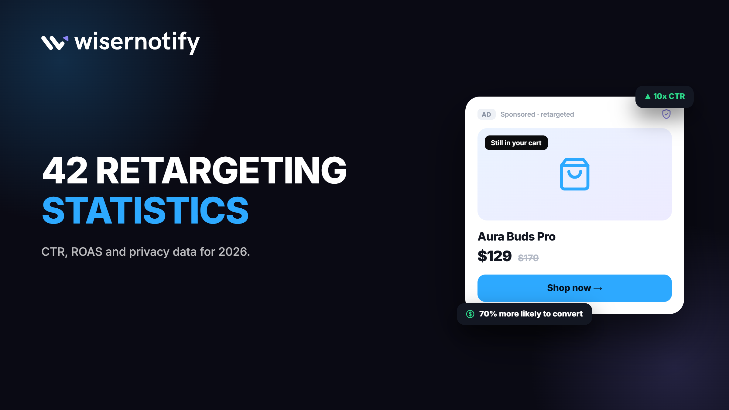 42 Retargeting Statistics for 2026 (CTR, ROAS & Privacy)