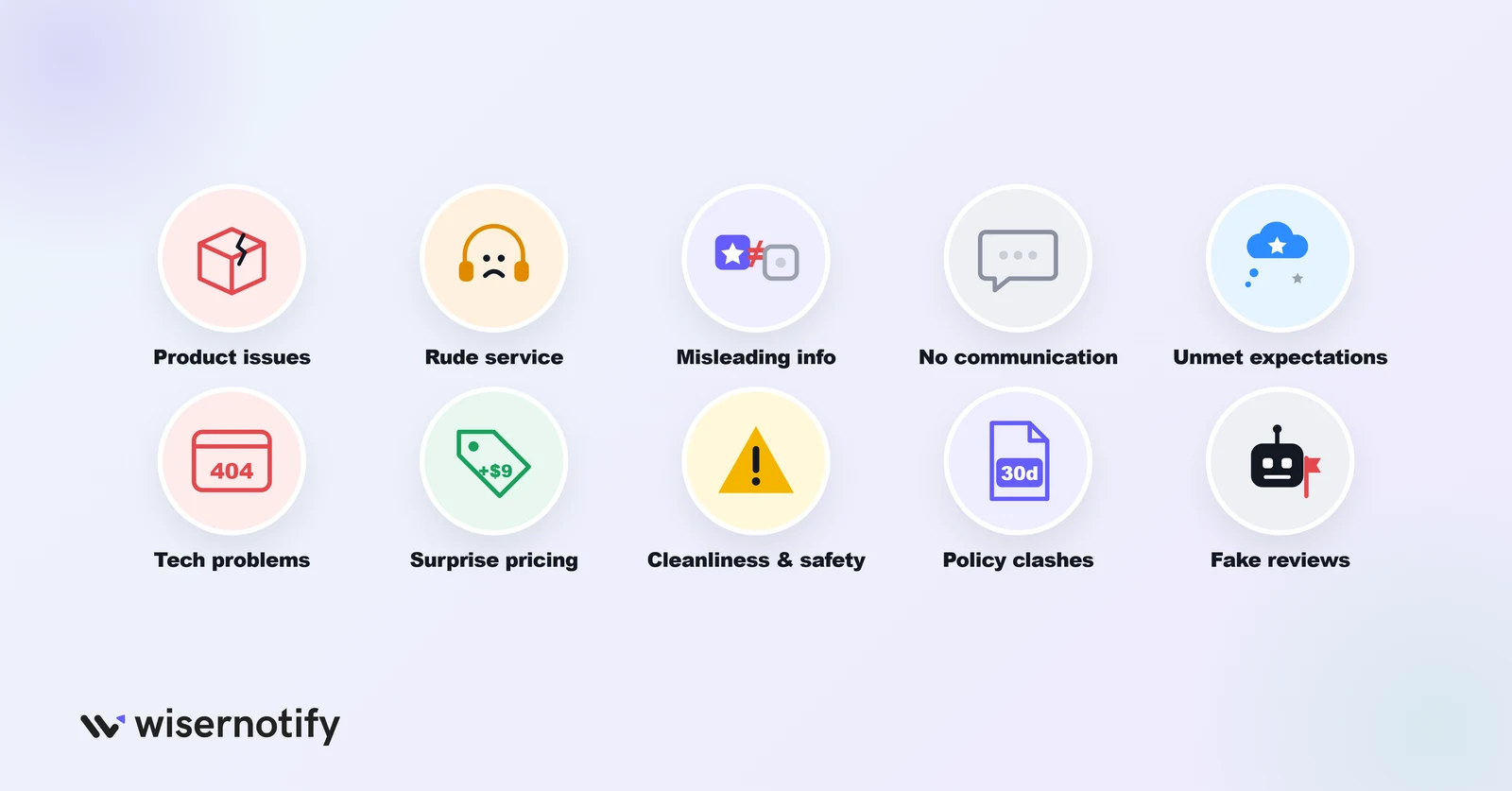 10 types of negative reviews: product issues, rude service, misleading info, no communication, unmet expectations, tech problems, surprise pricing, cleanliness and safety, policy clashes, fake reviews