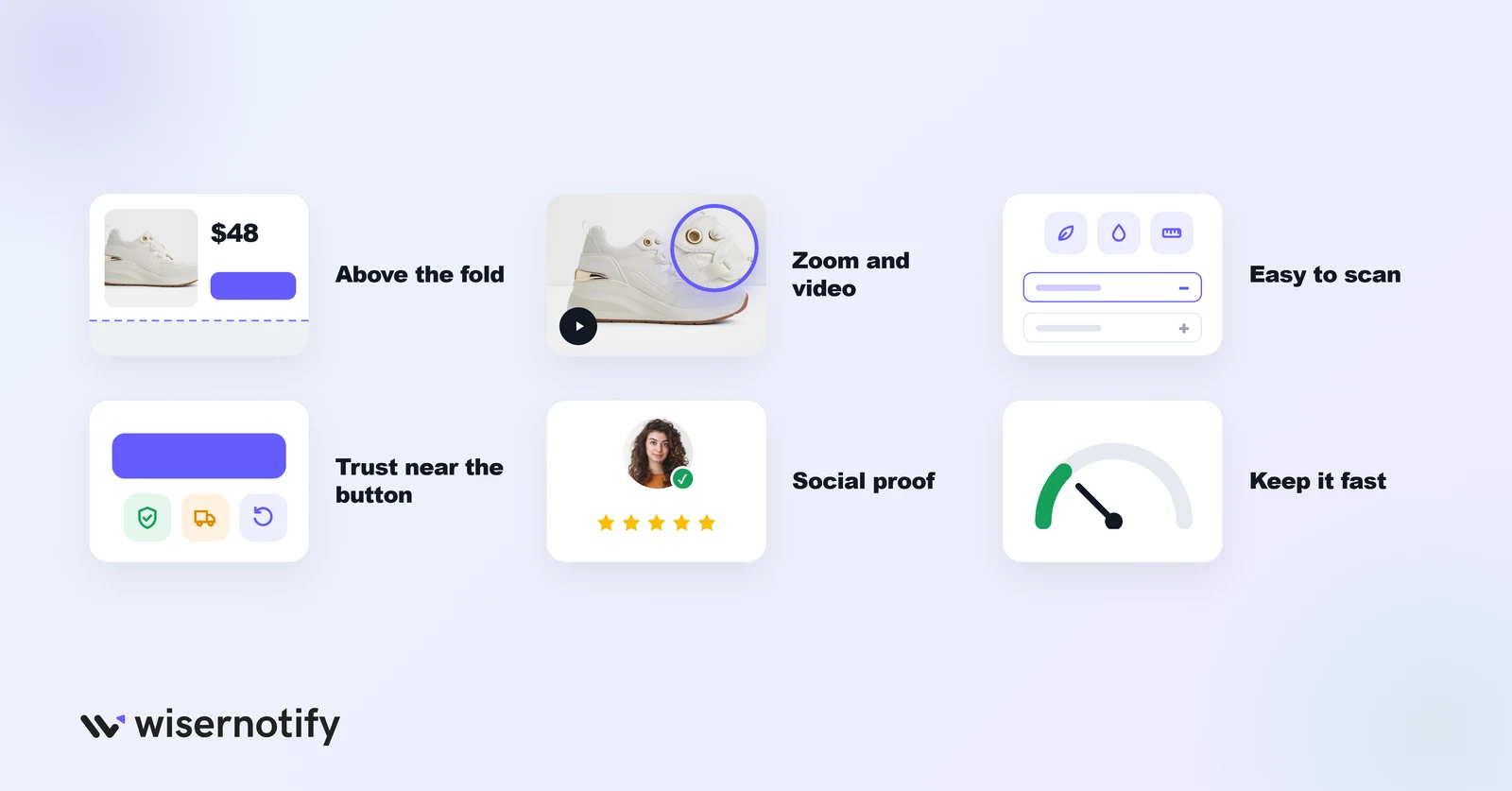 Product page design best practices: above the fold, zoom and video, easy to scan, trust near the button, social proof, keep it fast