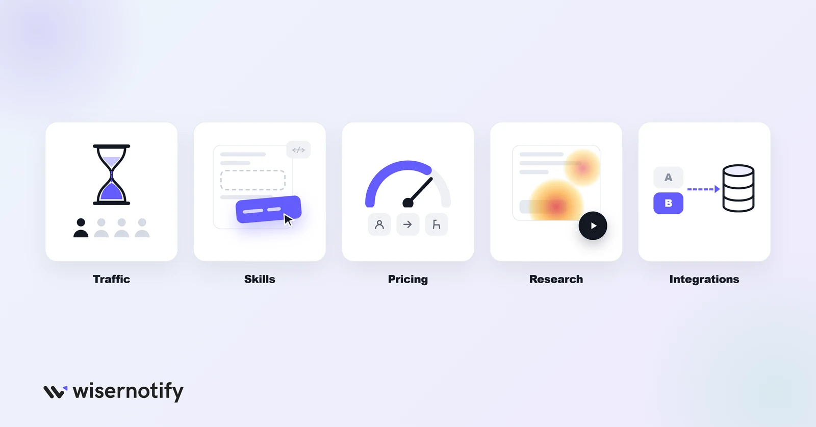 How to choose an A/B testing tool: traffic, skills, pricing, research, integrations