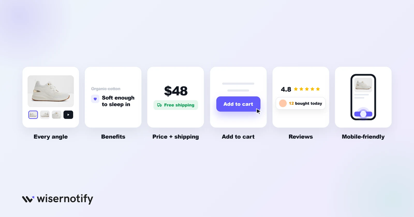 Six elements of a great product page: every angle, benefits, price and shipping, add to cart, reviews, mobile-friendly