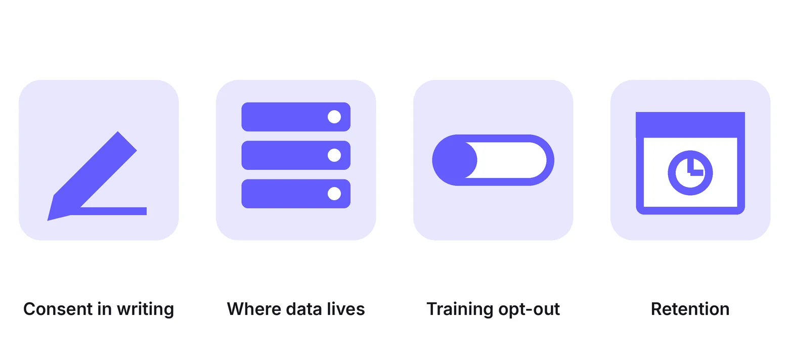Four checks before an AI agent sees client data: consent in writing, where data lives, training opt-out, retention