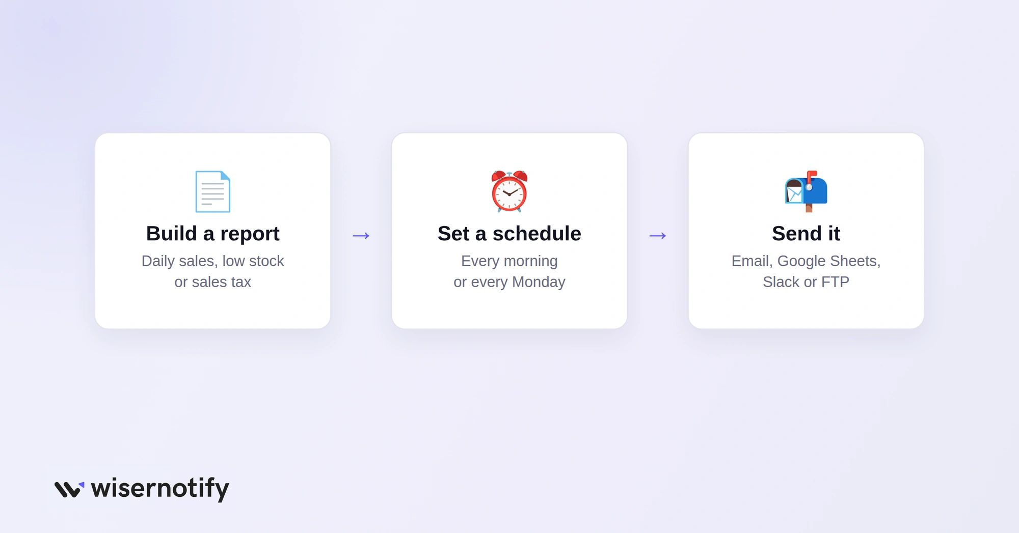 Automating Shopify reports: build a report, set a schedule, send it