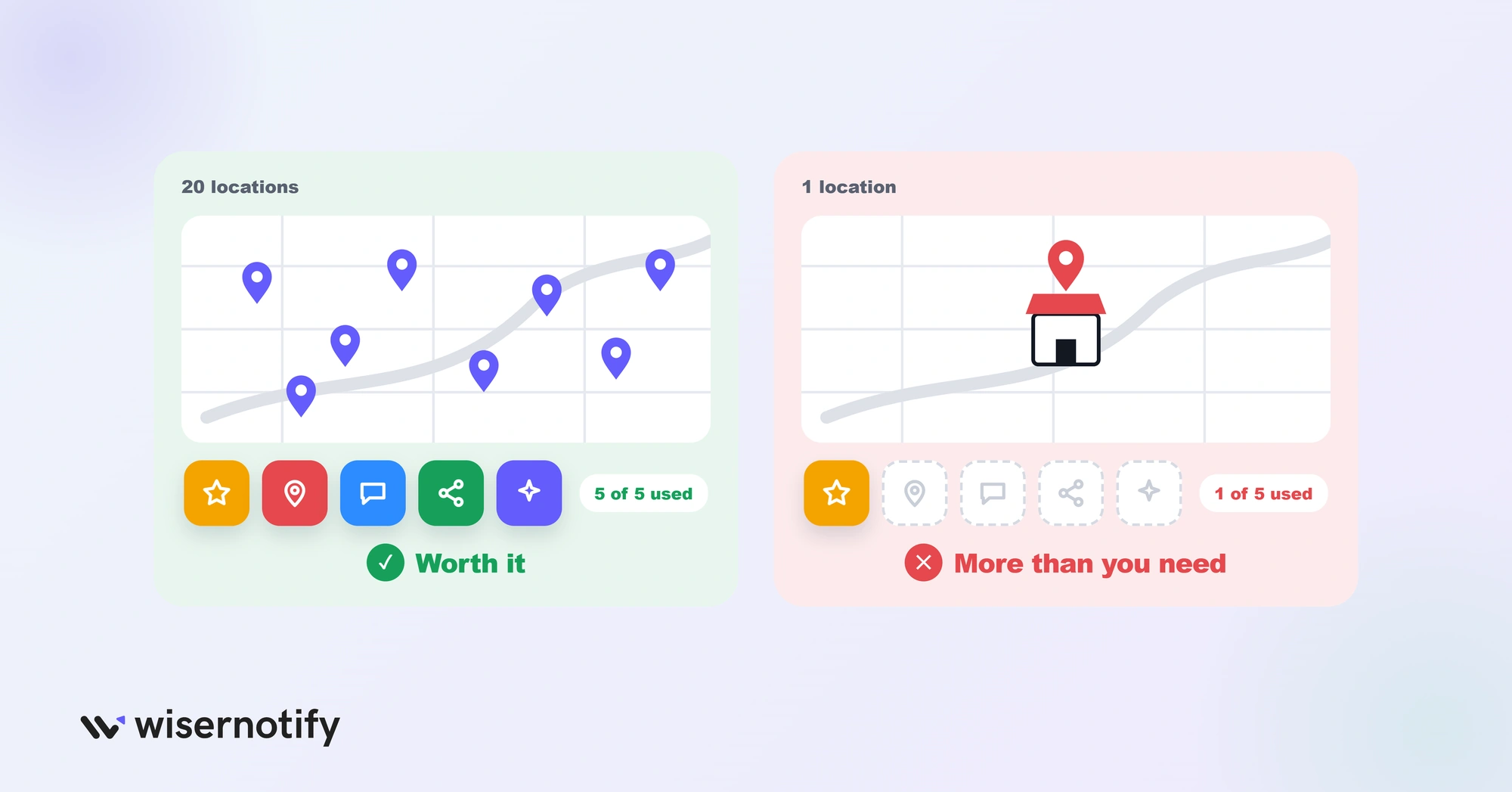 Birdeye is worth it for 20 locations using all modules, more than you need for 1 location