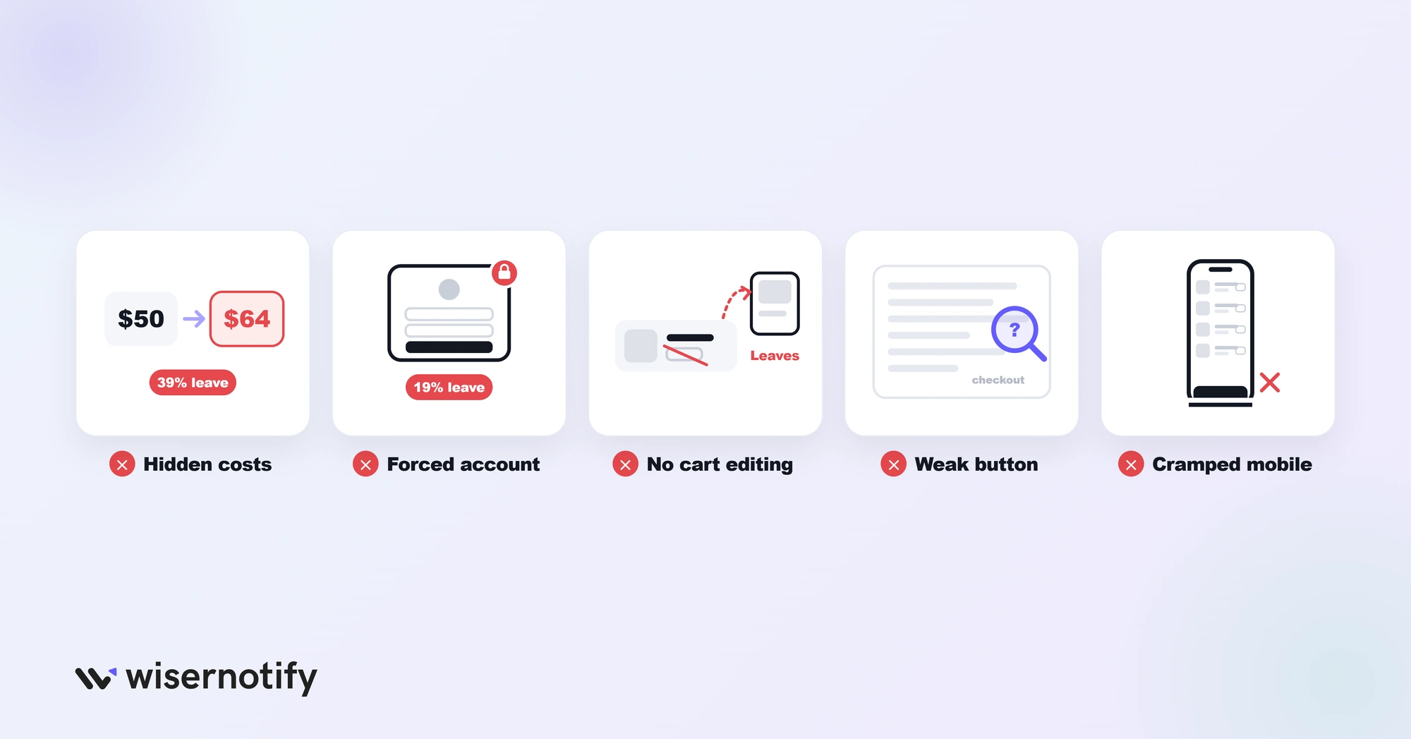 Cart page mistakes: hidden costs, forced account, no cart editing, weak button, cramped mobile