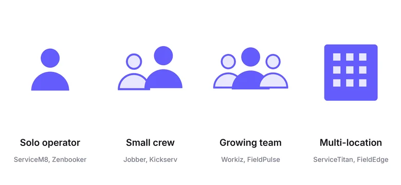 Choose a Housecall Pro alternative by team size: solo, small crew, growing team, multi-location