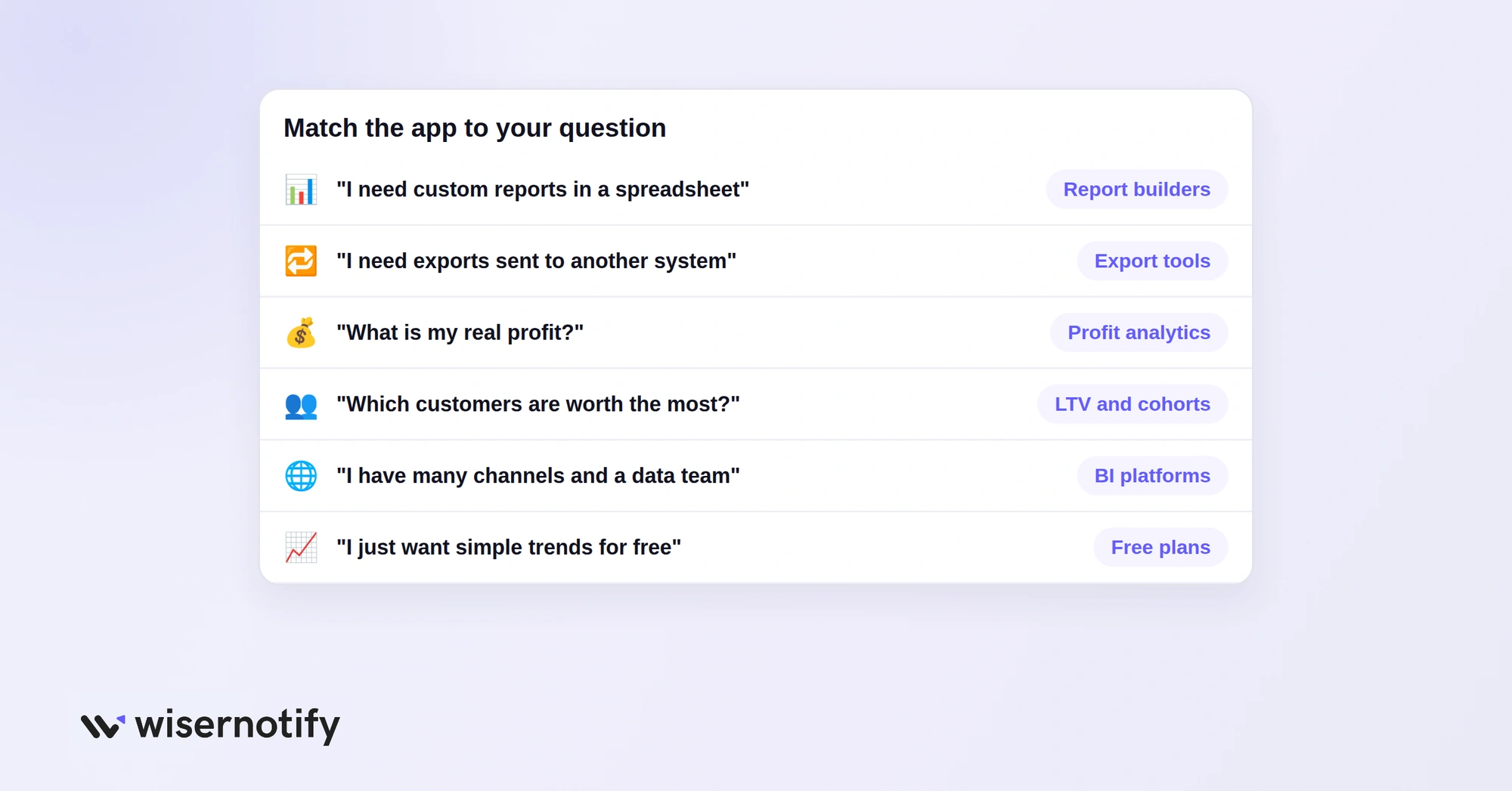 Matching the type of Shopify reporting app to the question you need answered
