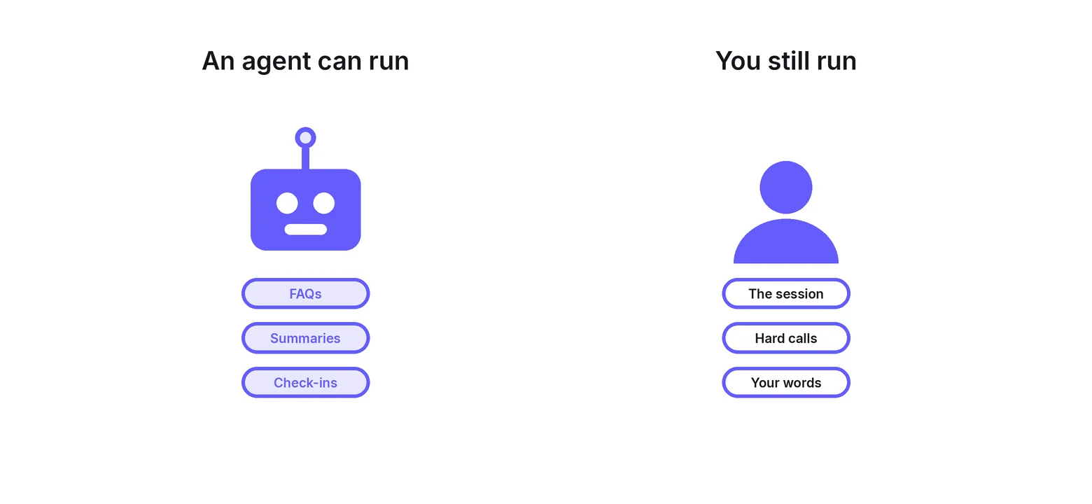 What an AI agent can run in a coaching business and what the coach still runs