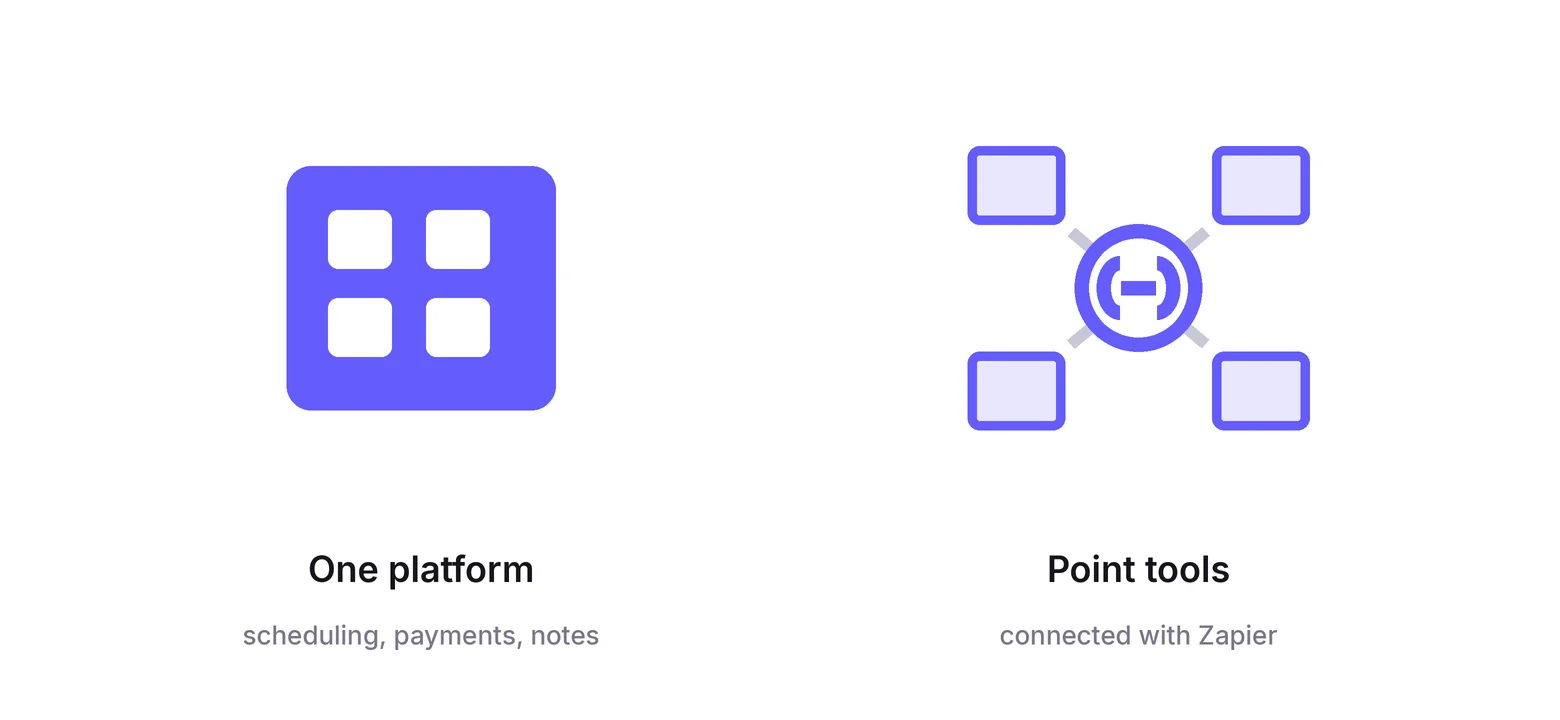 One coaching platform compared with separate point tools connected by Zapier
