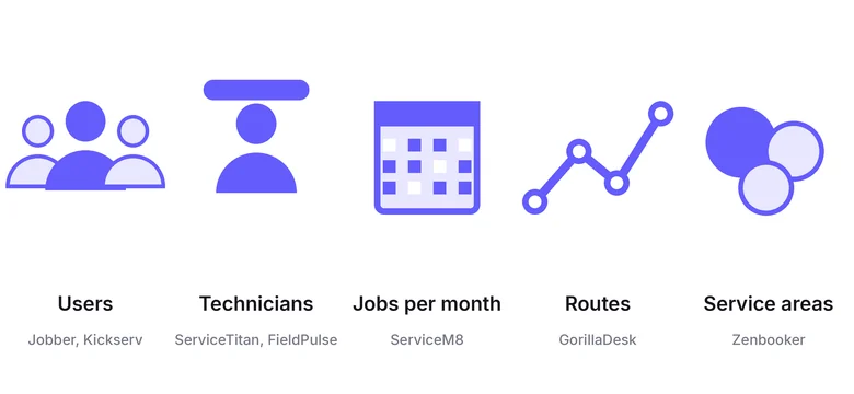 What field service software charges for: users, technicians, jobs per month, routes, service areas