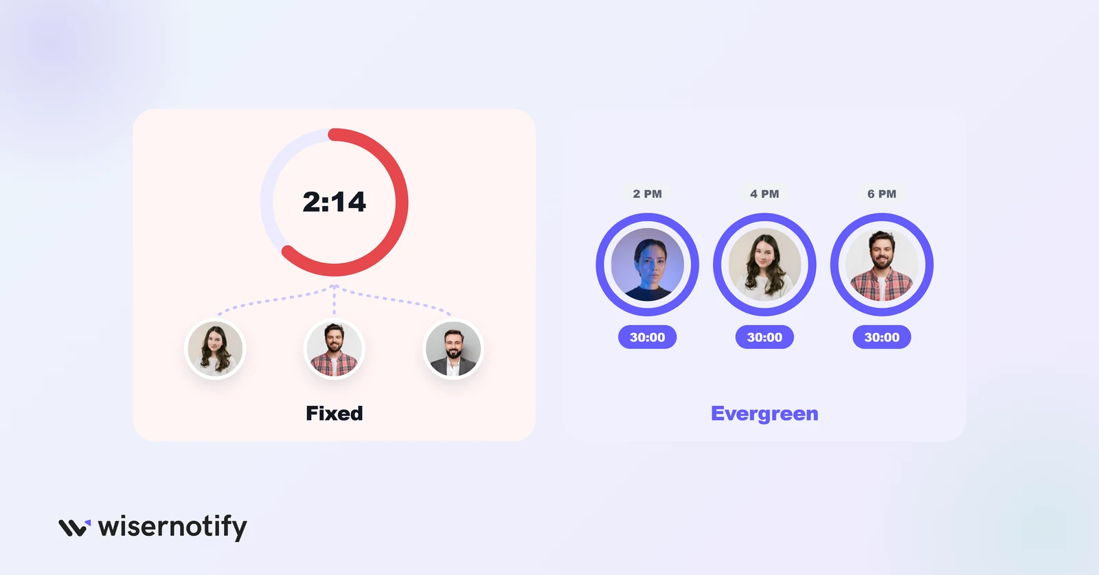 Fixed countdown timer shared by all visitors vs evergreen timer that starts fresh for each visitor