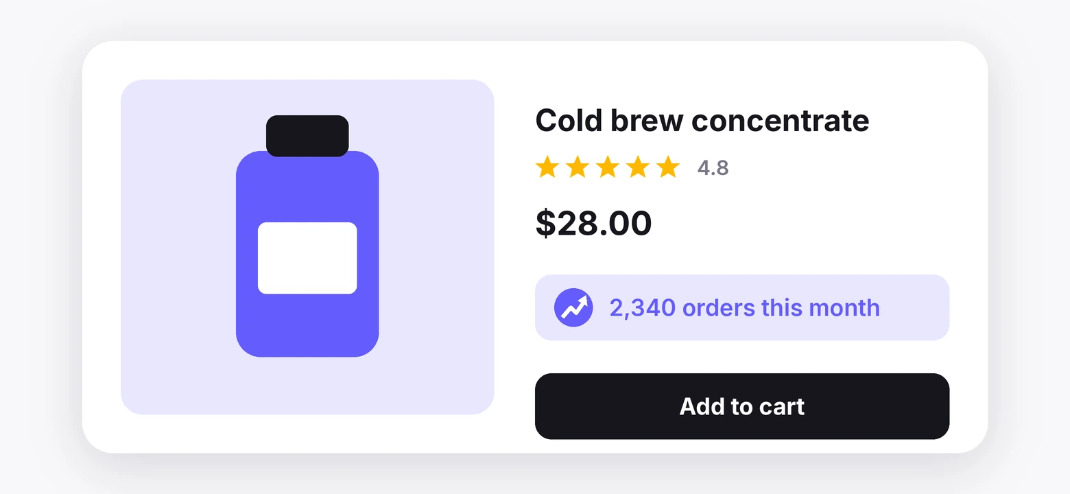 Product page with a single counter showing 2,340 orders this month above the add to cart button