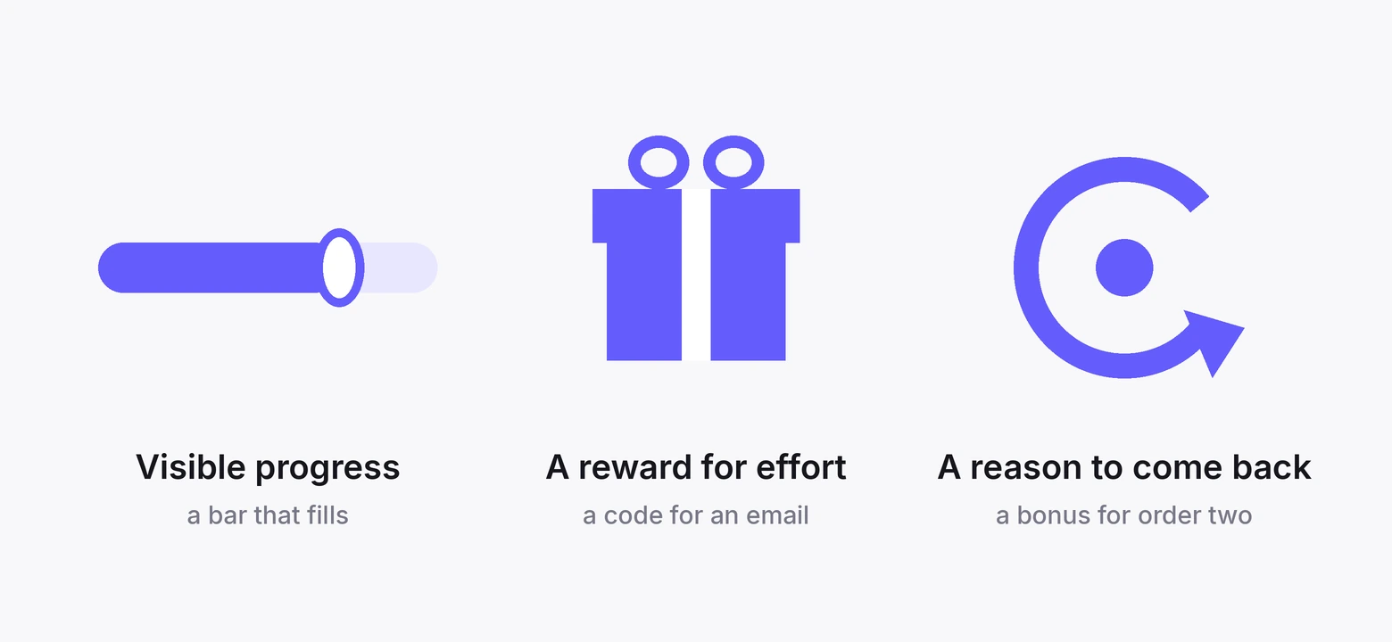 Three things a store borrows from games: visible progress, a reward for effort, and a reason to come back