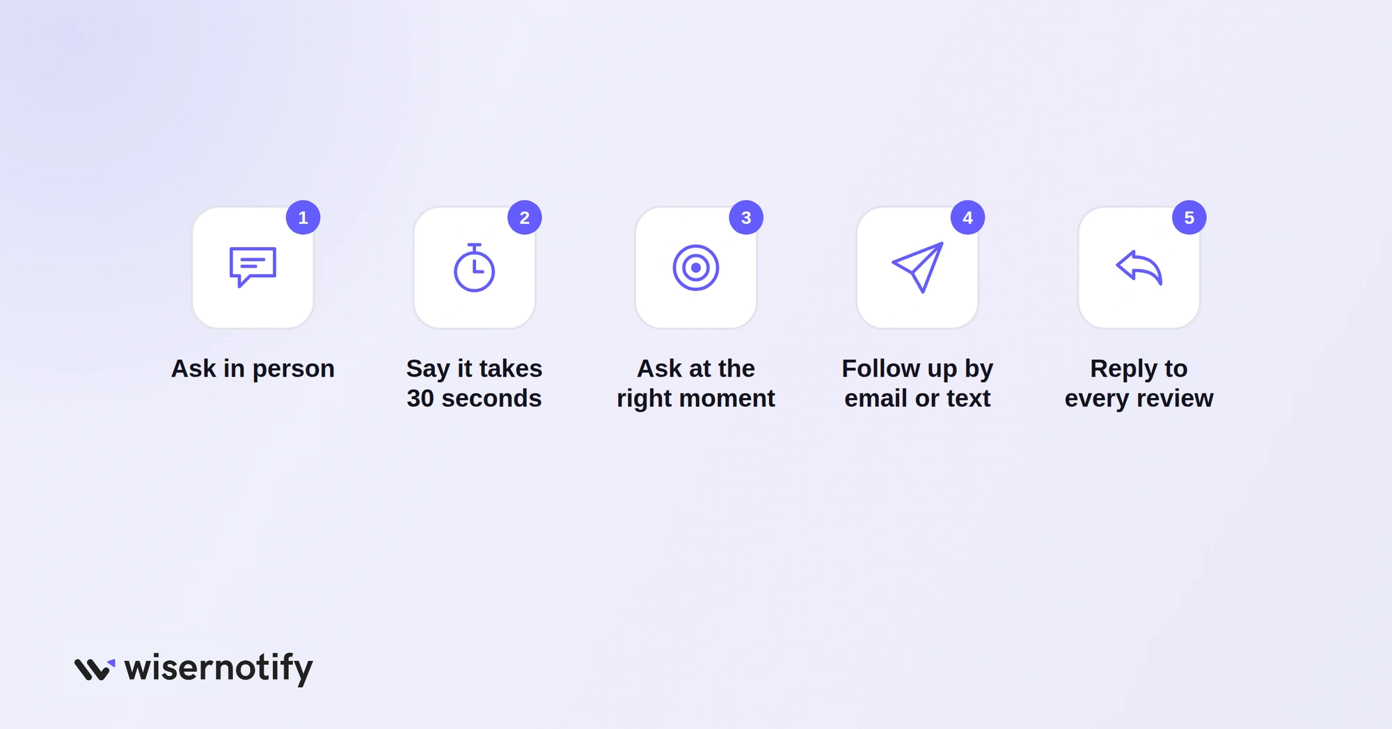Five ways to get more reviews from a QR code: ask in person, say it takes 30 seconds, ask at the right moment, follow up, reply to every review