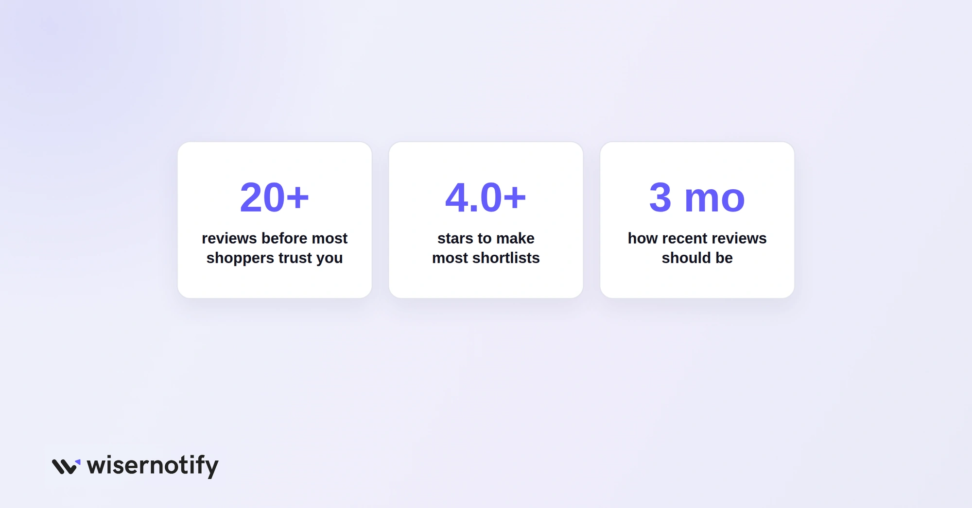 Google review benchmarks: 20+ reviews, 4.0+ stars, reviews from the last 3 months