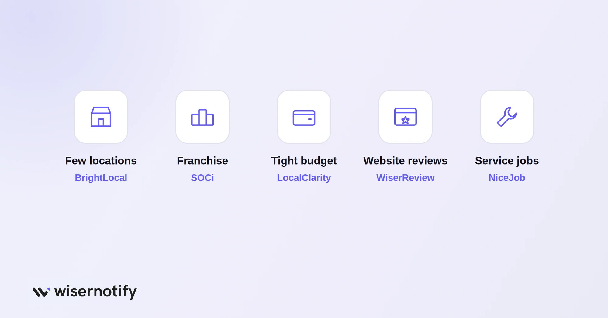 How to choose a Yext alternative: BrightLocal for few locations, SOCi for franchises, LocalClarity for tight budgets, WiserReview for website reviews, NiceJob for service jobs